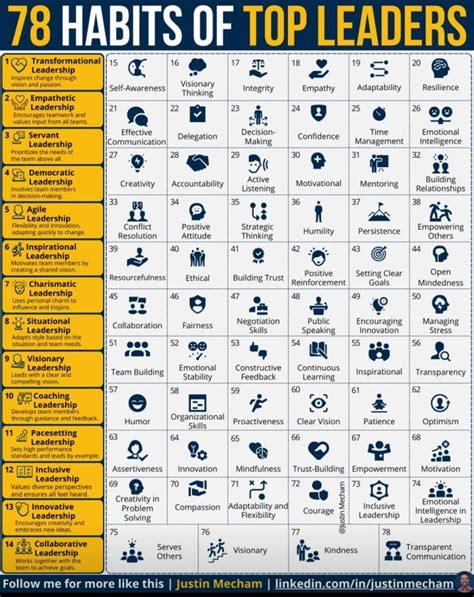 Pin By Tala On Quick Saves In 2024 Good Leadership Skills Effective