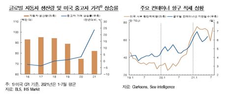 한은 통화신용보고서 물가상승 압력 글로벌 공급병목 완화 전망델타 변이가 리스크