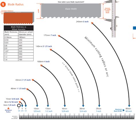 Bandsaw Blade Radius Chart