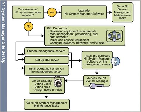 Chapter 2 Installing Configuring And Using The Sun N1 System Manager