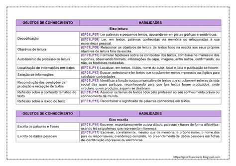 Planejamento Anual De Lingua Portuguesa De Acordo A Bncc Images