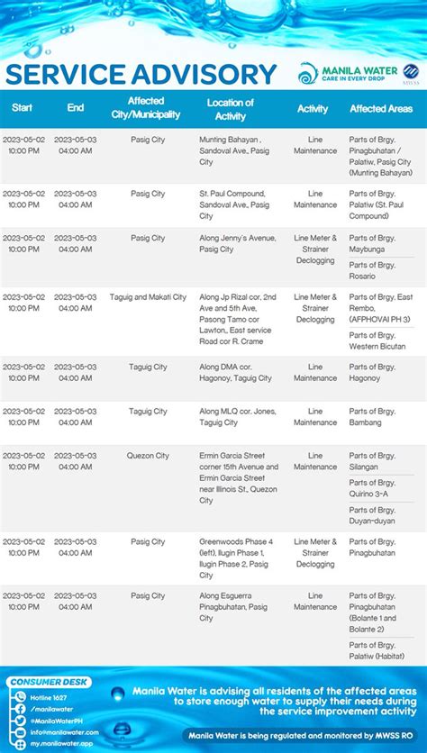 Manila Water On Twitter Service Advisory Maintenance Activities On