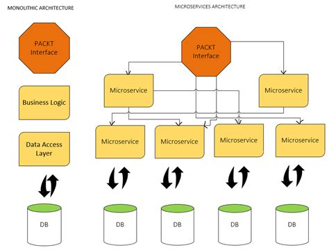 Best Free Courses To Learn Spring And Microservices For Java