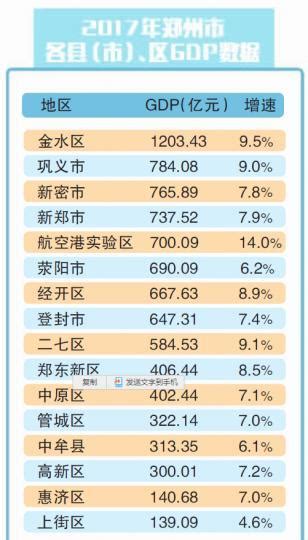 鄭州16個縣（市）區gdp公佈 哪個區最能代表鄭州的未來？ 每日頭條