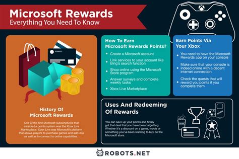 Microsoft Rewards Everything You Need To Know Techcult