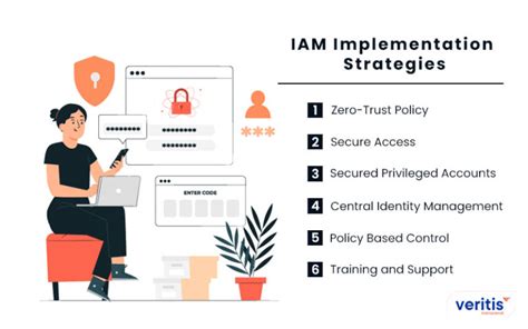 What Is Identity And Access Management Iam