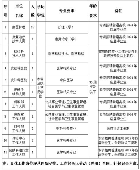 2024年上半年浙江杭州市第三人民医院招聘编外聘用人员27人公告 事业单位招聘网 杭州事业单位考试、应届生招聘、杭州事业单位编制招考发布