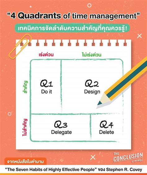 สรุป “4 Quadrants Of Time Management” เทคนิคการจัดลำดับความสำคัญที่คุณ