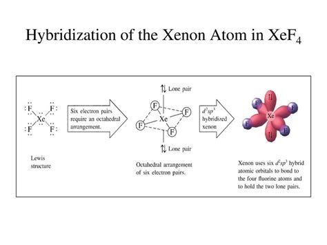 Theories of Covalent Bonding - ppt download