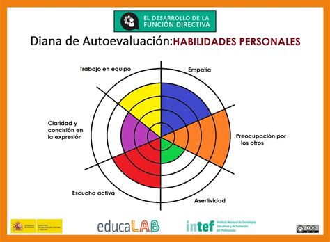 La diana de autoevaluación cómo mecanismo de evaluación