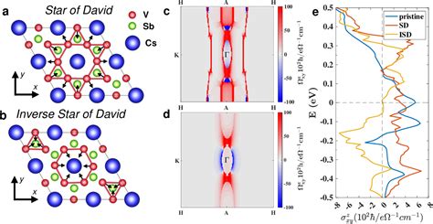 Figure From Tuning The Intrinsic Spin Hall Effect By Charge Density