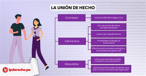 La Unión De Hecho En El Derecho Civil Lp