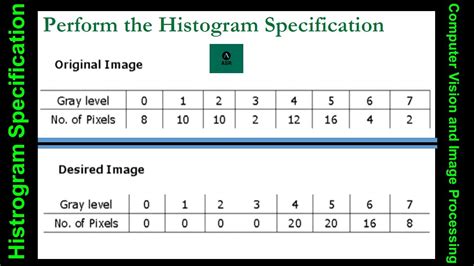 Histogram Specification With Solved Example Step By Step Bangla