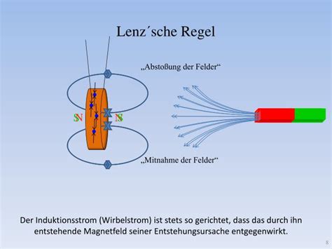 Ppt Elektromagnetische Induktion Powerpoint Presentation Id