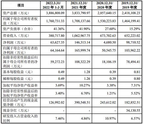 港股公司华虹半导体冲刺回a，拟赴科创板ipo上市，预计募资180亿元界面新闻 · 快讯