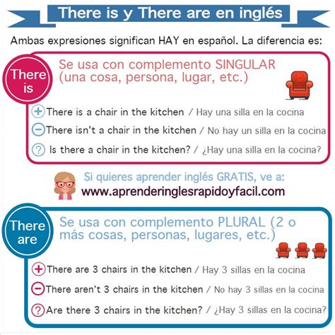 En Esta Lección Entenderás Cómo Usar There Is Y There Are En Inglés Por