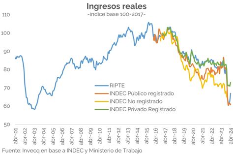 Ingresos Comienza La Recuperaci N Invecq Consulting