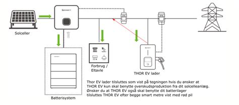 Growatt THOR 03AS S Smart Elbil Lader Med Integreret WIFI Nordic