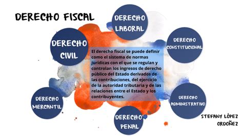 El Derecho Fiscal Y Su Relaci N Con Otras Ramas Del Derecho By Stefany