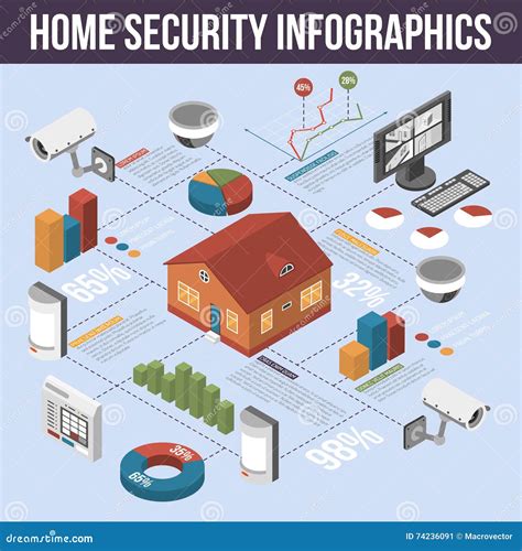 Home Security Isometric Infographic Poster Stock Vector Illustration