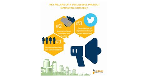 Chief Elements Of An Effective Product Marketing Strategy Infiniti Research Business Wire