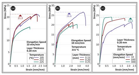 Polymers Free Full Text Strain Rate Sensitivity Of Polycarbonate And Thermoplastic