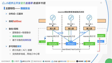 浅析小程序云原生数据库的设计与应用 数据库 杨哲 Infoq精选文章