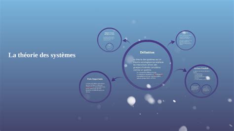 La Theorie Des Systemes By Monique Guignard On Prezi