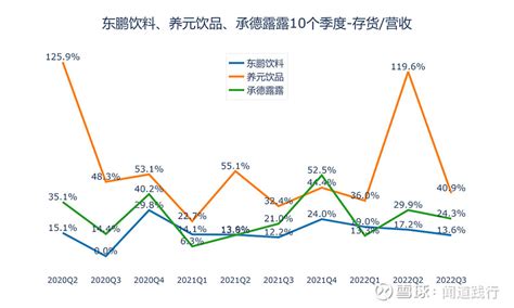 东鹏饮料、养元饮品、承德露露，谁最有潜力 30年前，能喝上饮料，是一件很奢侈的事情，如今，各式各样的碳酸饮料、奶茶、果汁充斥着各大超市。根据