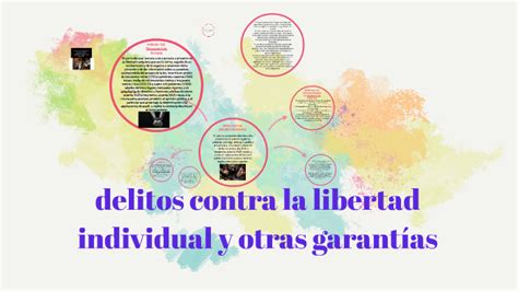 Delitos Contra La Libertad Individual Y Otras Garantias By Fabian