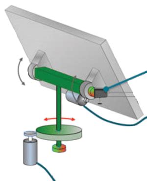 Solar DIY: Dual Axis Solar Tracker System