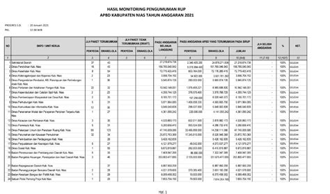 Niaskab Go Id Portal Resmi Pemerintah Kabupaten Nias