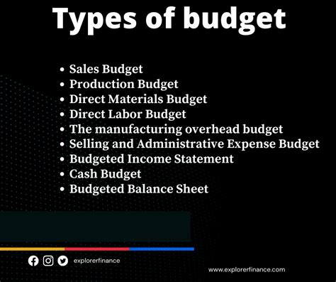 Types Of Budget Types Budget Explorer Finance