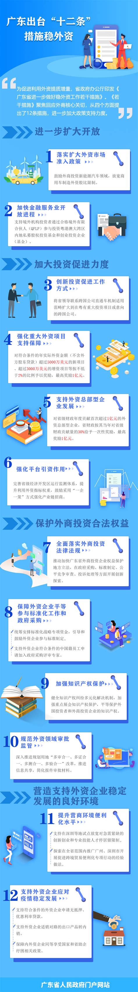 一图读懂《广东省进一步做好稳外资工作若干措施》 广东省商务厅