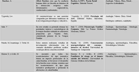 MÉTODOS: Décimo Informe: Bibliografia anotada: