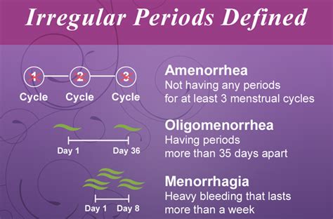 Why My Period Is Late Hiccups Pregnancy