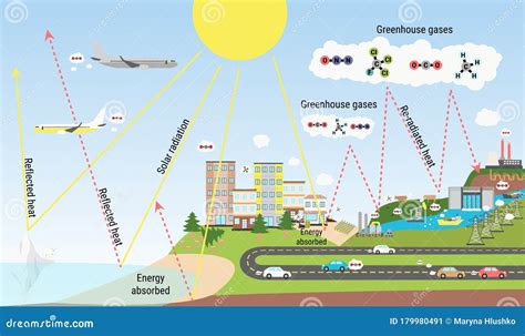 The Greenhouse Effect Illustration and Carbon Dioxide Emission Stock Vector - Illustration of ...