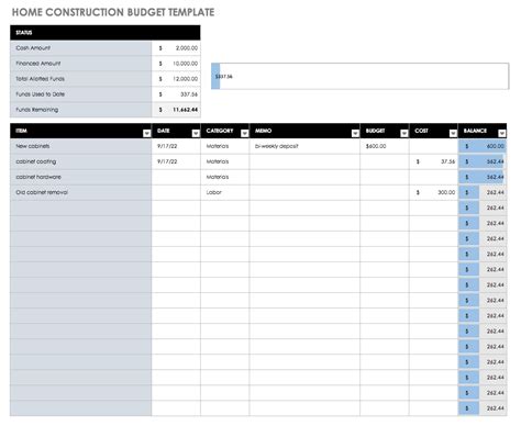 Budget Vs Actual Spreadsheet Throughout Free Budget Templates In Excel