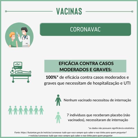 Covid Profissionais Da Sa De Hospital Puc Campinas