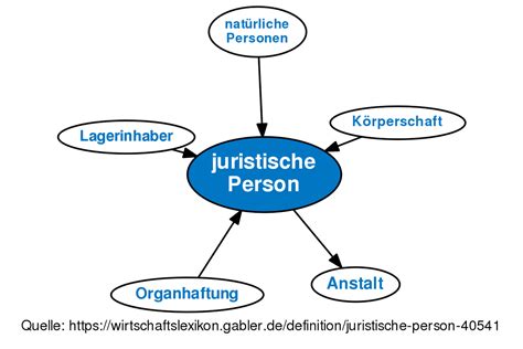 Juristische Person • Definition Gabler Wirtschaftslexikon