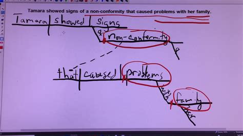 Diagramming A Relative Clause Youtube