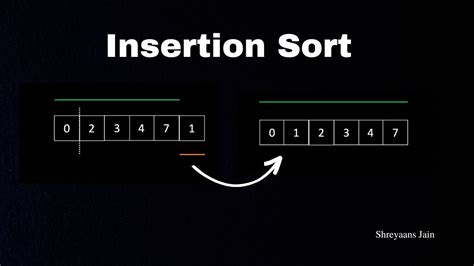 Insertion Sort Animation Intuition Algorithm Visualization Youtube