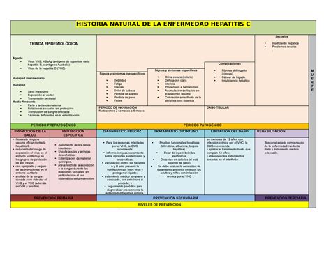 Ppt Historia Natural De La Hepatitis C Powerpoint Presentation Free