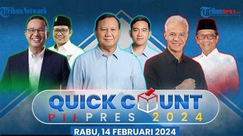 Live Quick Count Hitung Cepat Pilpres 2024 Siapa Unggul Anies