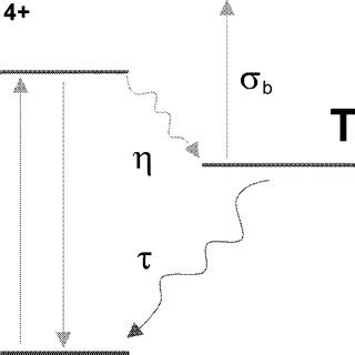 Laser Induced Absorption Spectra Of The Gels With Hcl A And With Hno