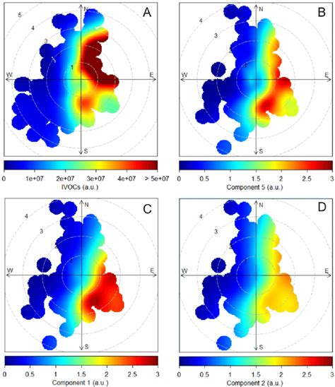 Bivariate Polar Plots Related To IVOCs A IVOCs From The Complete