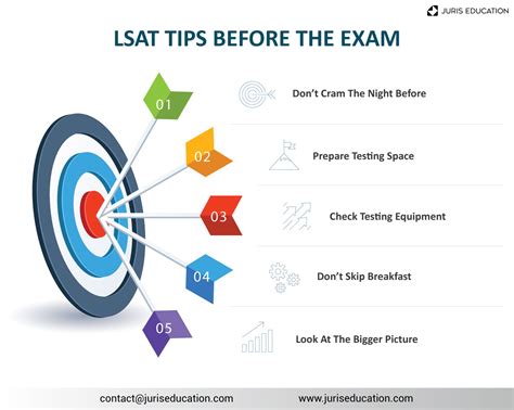 Lsat Tips And Strategies To Help You Ace The Exam