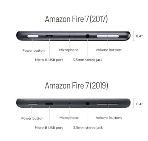 Amazon Fire 7 (2019) all-in-one: specs, benefits, comparisons, more ...