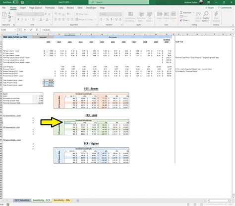 Making A Variable Dcf Sensitivity Analysis In Excel An Innovative