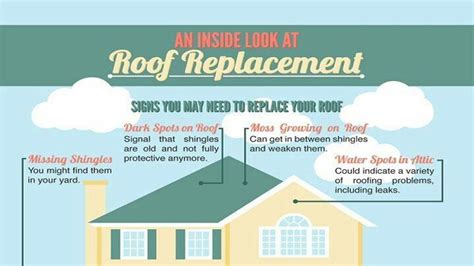 Should I Repair Or Replace My Roof Artofit